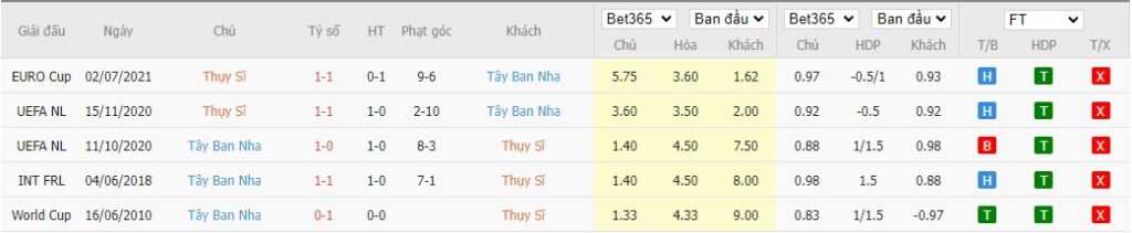 Soi keo Bong88 Thuy Si vs Tay Ban Nha – 10 06 2022 – 01h45 sang 4